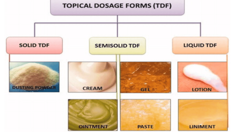 topical dosage forms